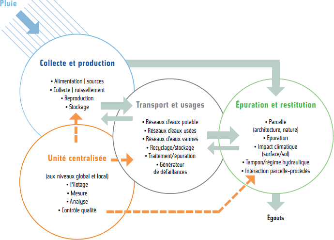 201009_aquasim_echelles.gif 201009_aquasim_echelles.gif