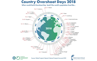 201807_countryovershootday.jpg